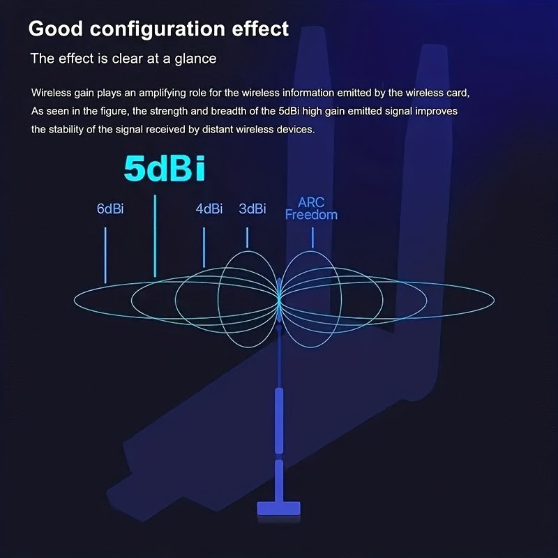 Adaptateur Wifi USB sans fil 1300Mbps 5Dbi pour PC avec antenne double bande intégrée 5.8G/2.4G, compatible avec Windows