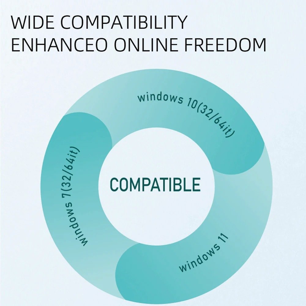 Adaptateur USB WiFi 6, 1800Mbps, 5G/2.4GHz, USB 3.0, Stérilisation sans fil, Antenne à gain élevé pour Windows ns fil, Carte réseau 11ax, Antenne à gain élevé pour Windows
