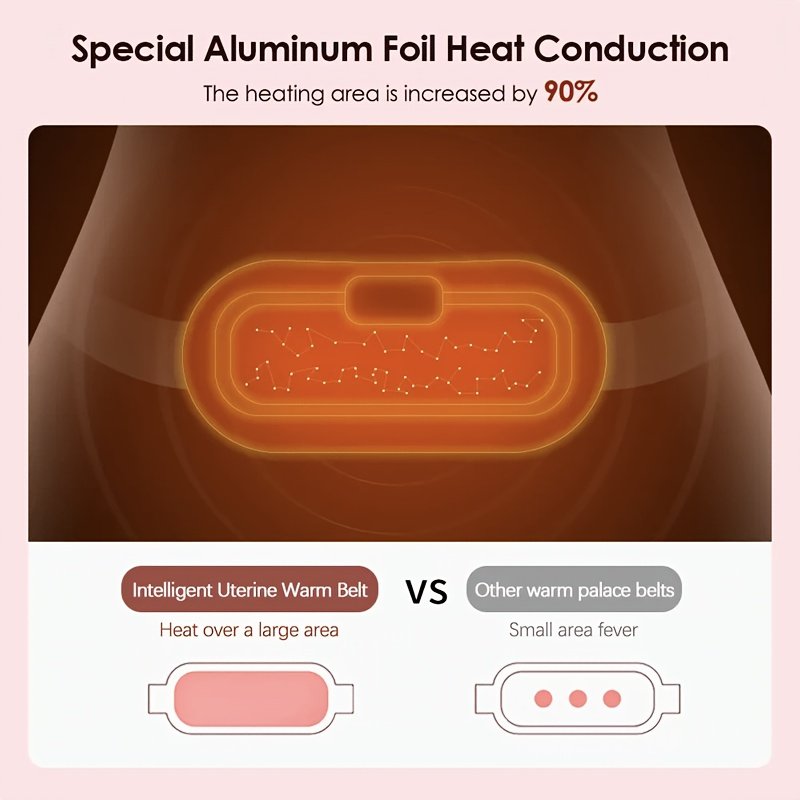Ceinture chauffante électrique pour femmes avec grande batterie de 1800 mAh pour les règles physiologiques, masseur de taille vibrant